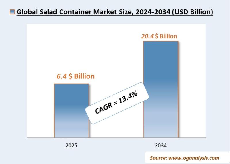 Autonomous Forklift Market Analysis 2025-2034: Industry Size, Share, Growth Trends, Competition and Forecast Report