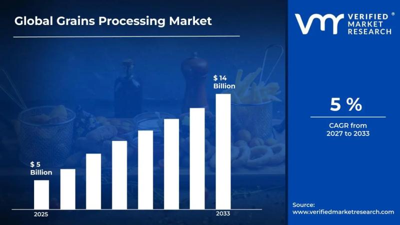Grains Processing Market