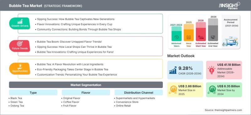 Bubble Tea Market