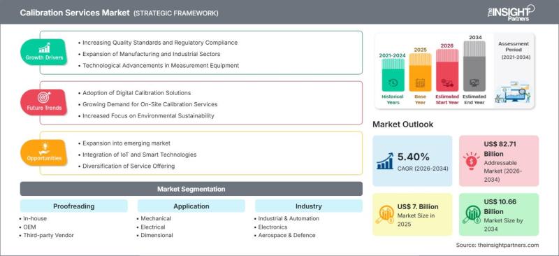 Calibration Services Market