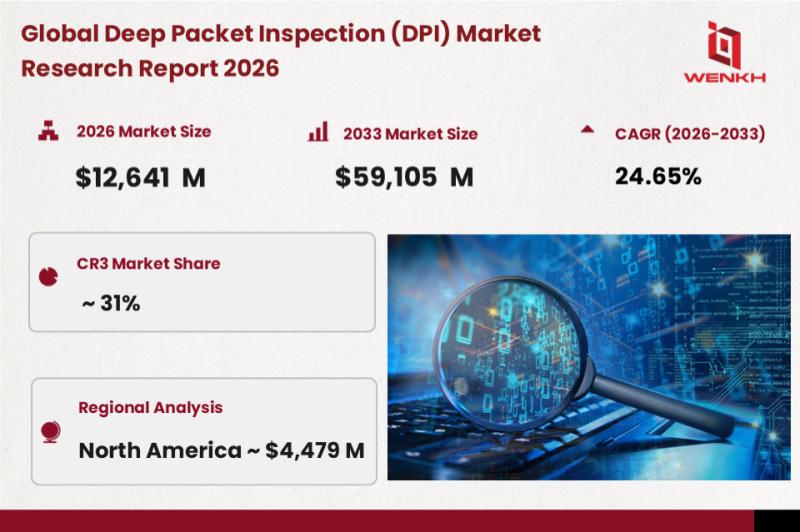 Global Deep Packet Inspection (DPI) Market Size is Expected