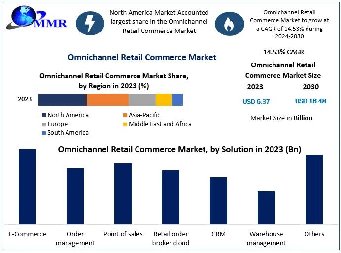 The potential impact of a global omnichannel retail market