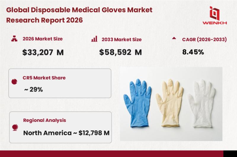 Global Disposable Medical Gloves Market Size is Expected