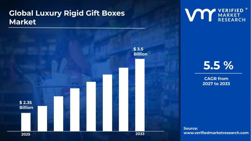 Luxury Rigid Gift Boxes Market