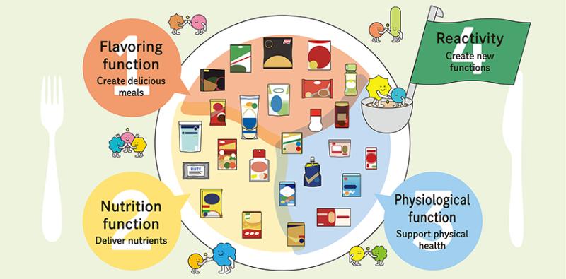 Functional Flavours Market