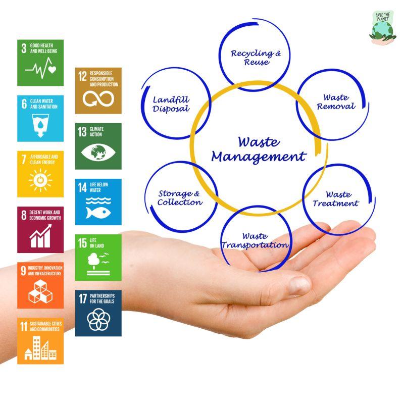 U.S. Waste Management Market Predicted to Hit USD 149.7 Billion – openPR.com