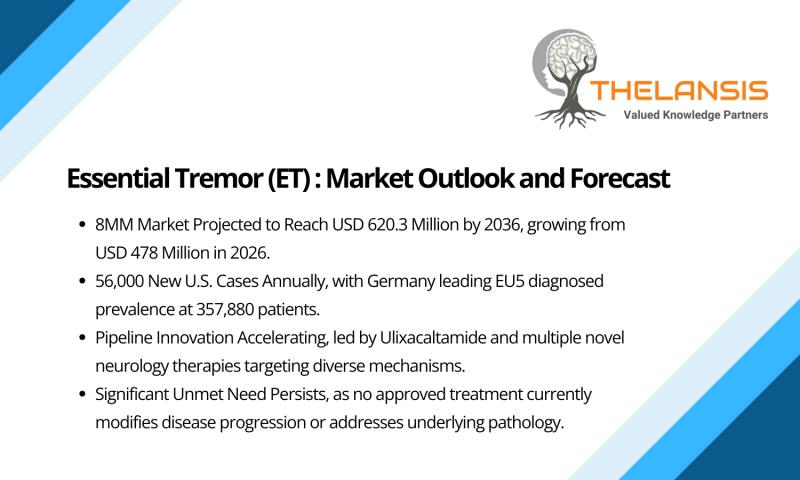Essential Tremor (ET) - Market Outlook & Forecast Report (2026-2036) | Thelansis