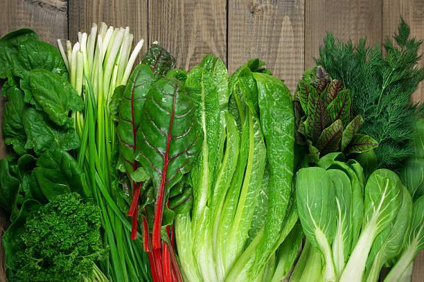 Leafy Greens Market