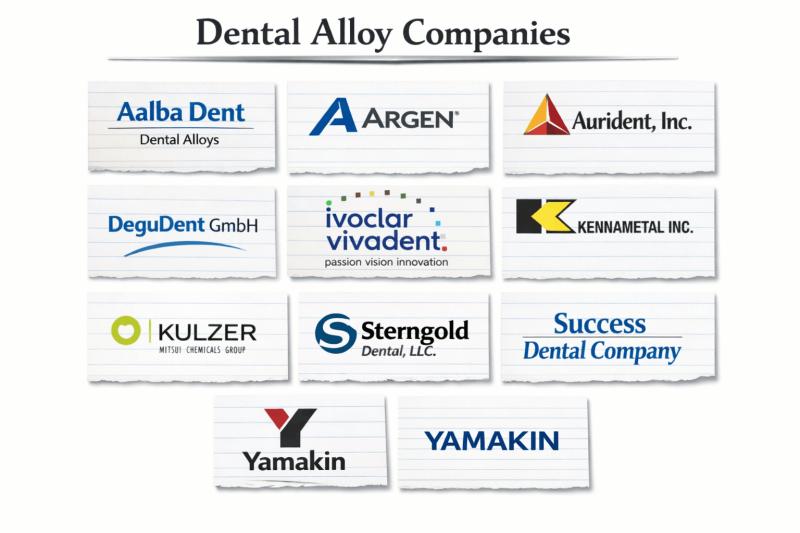 Dental Alloys Market: Advancing Precision and Durability