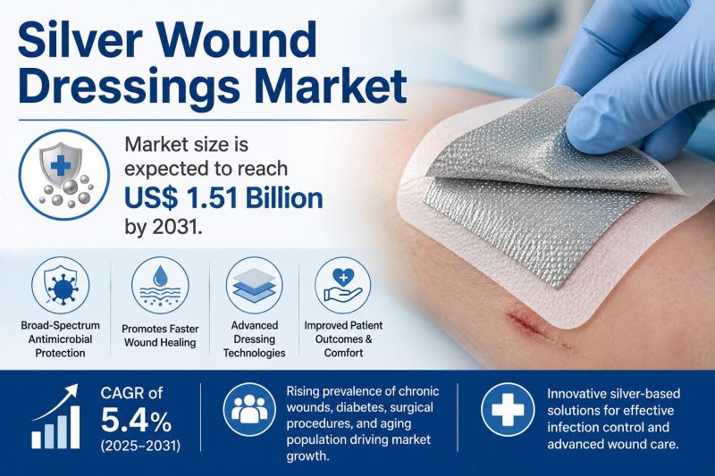 what does a silver dressing do to a wound Efficacy of Hydrofiber Silver Dressing in the Treatment of Posttraumatic Skin Wounds in Children