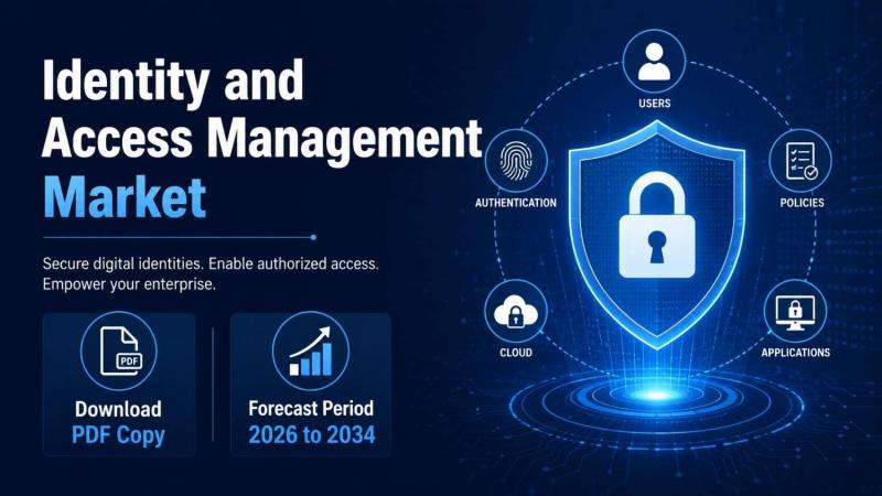 Identity and Access Management Market