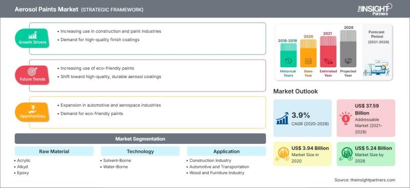 Aerosol Paints Market