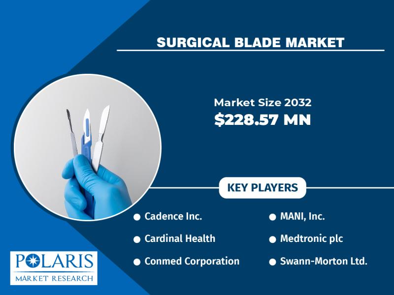 Surgical Blade Market