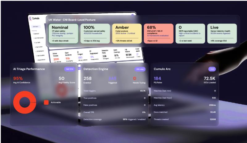 Cumulo answers the recent announcement by GCHQ for AI Cyber Shield, enabling early identification of threats and vulnerabilities