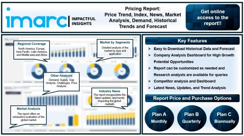 Urea price trends