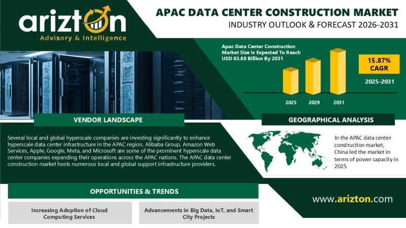 Beyond China: How APAC's Data Center Construction Market