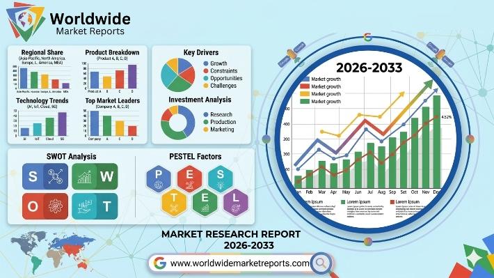 SATA Power Cable Market