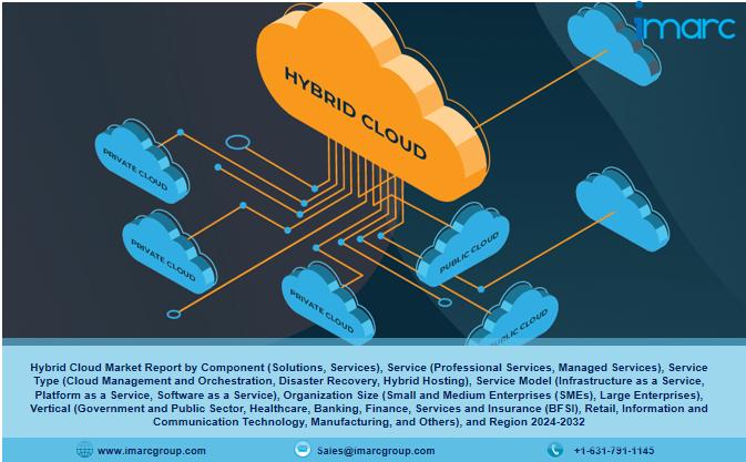 Hybrid Cloud Market Report