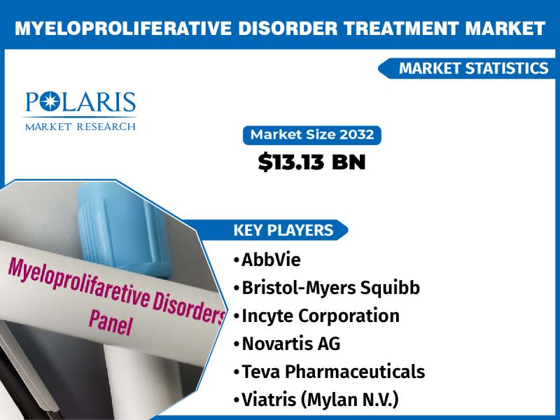 Myeloproliferative Disorder Treatment Market