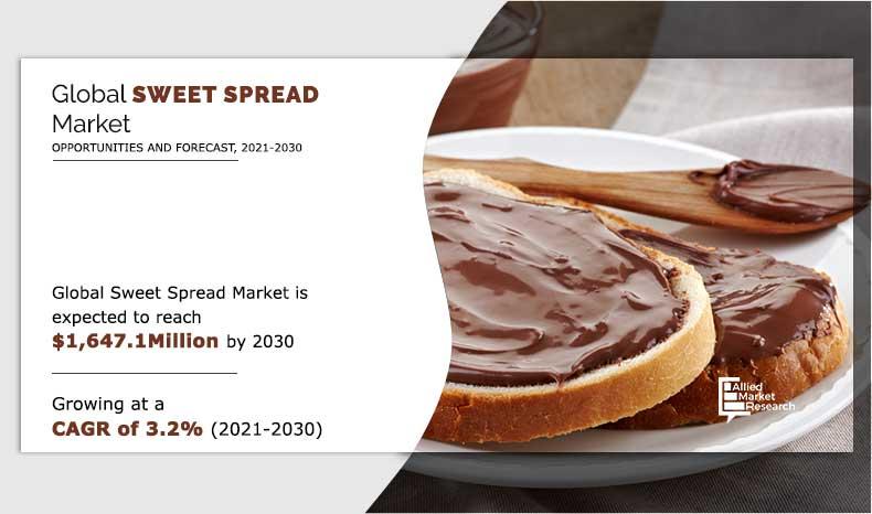 Sweet Spread Market Growth: From $1.2 Billion in 2020 to $1.65 Billion by 2030 - Key Drivers and Trends