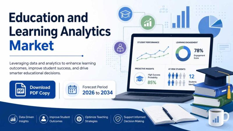 Education and Learning Analytics Market