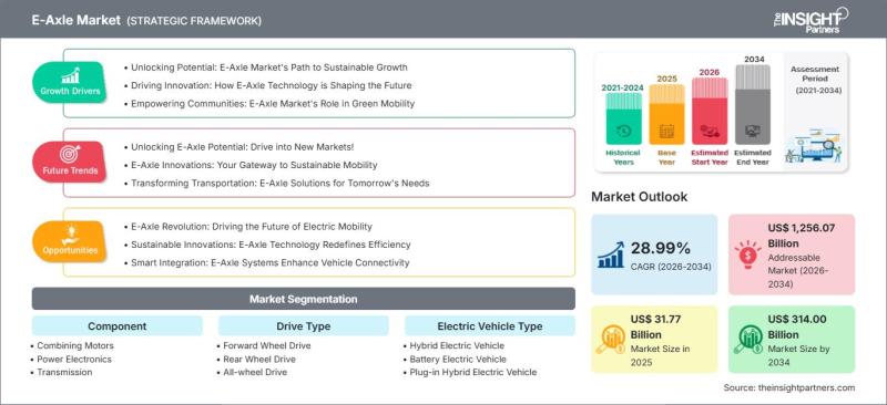 E-Axle Market
