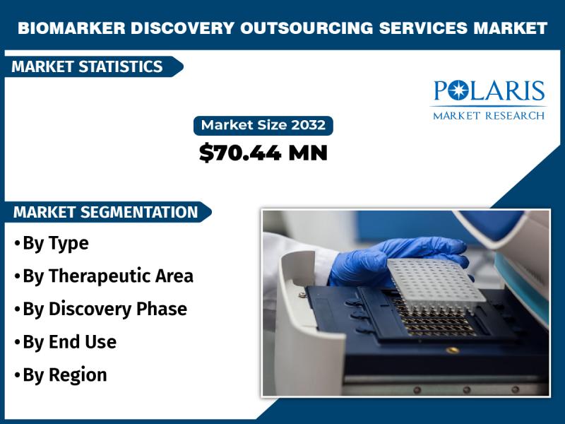 Biomarker Discovery Outsourcing Services Market