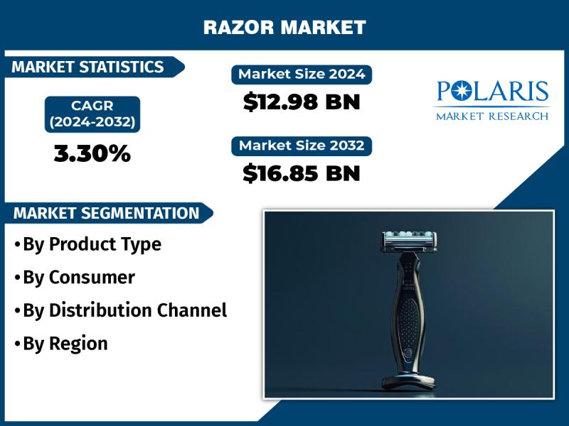 Razor Market