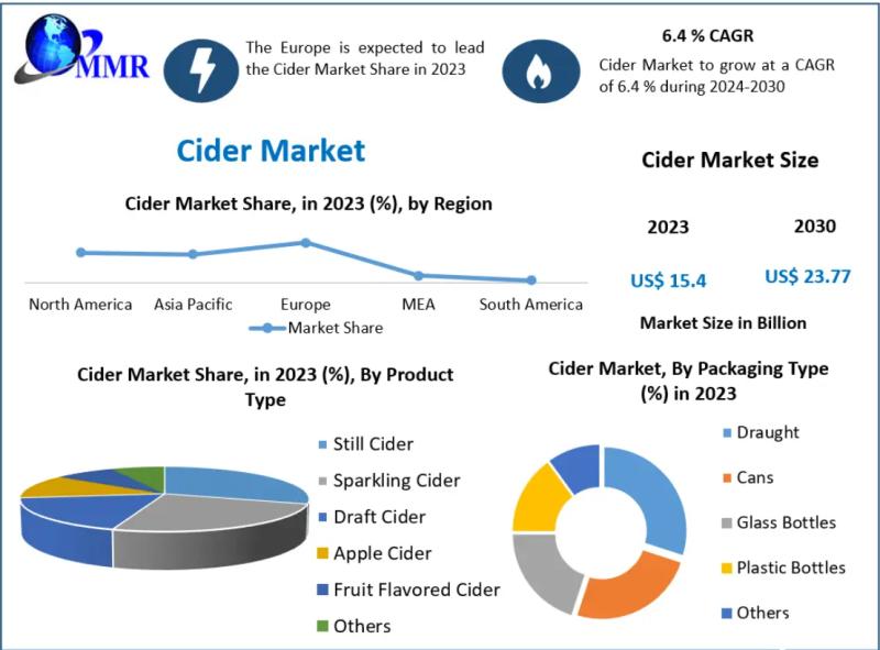 Cider Market