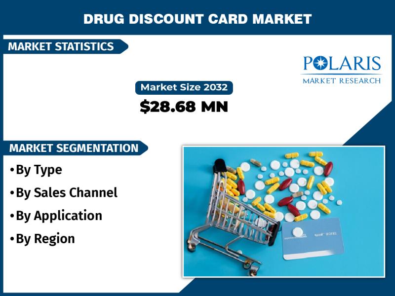 Drug Discount Card Market