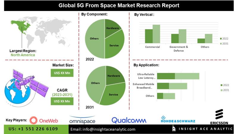 La 5G depuis le marché spatial – Favoriser la connectivité et l'innovation