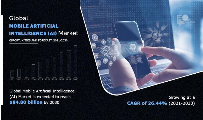Cell Artificial Intelligence (AI) Present market: Evaluation