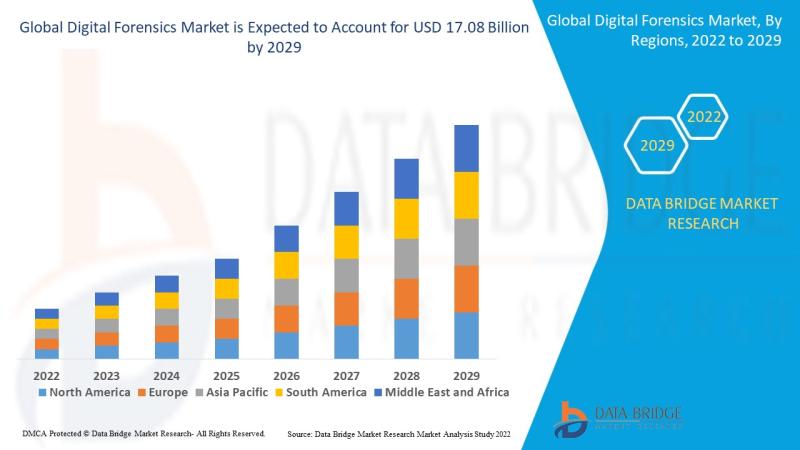 DigitalForensicsMarket