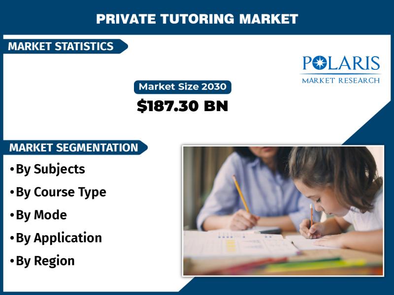 Private Tutoring Market