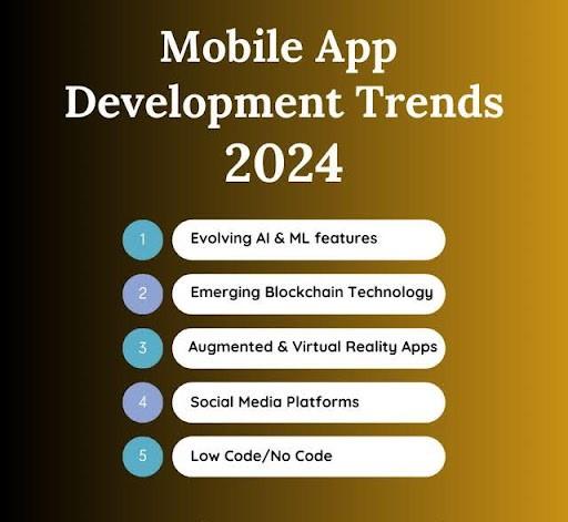 Mobile App Development Trends for 2024
