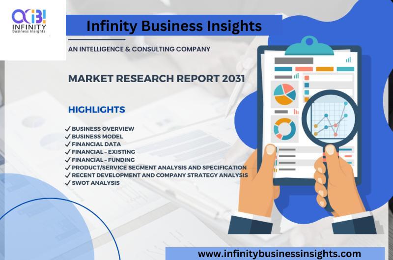 Intelligent Distributed Energy Systems Market