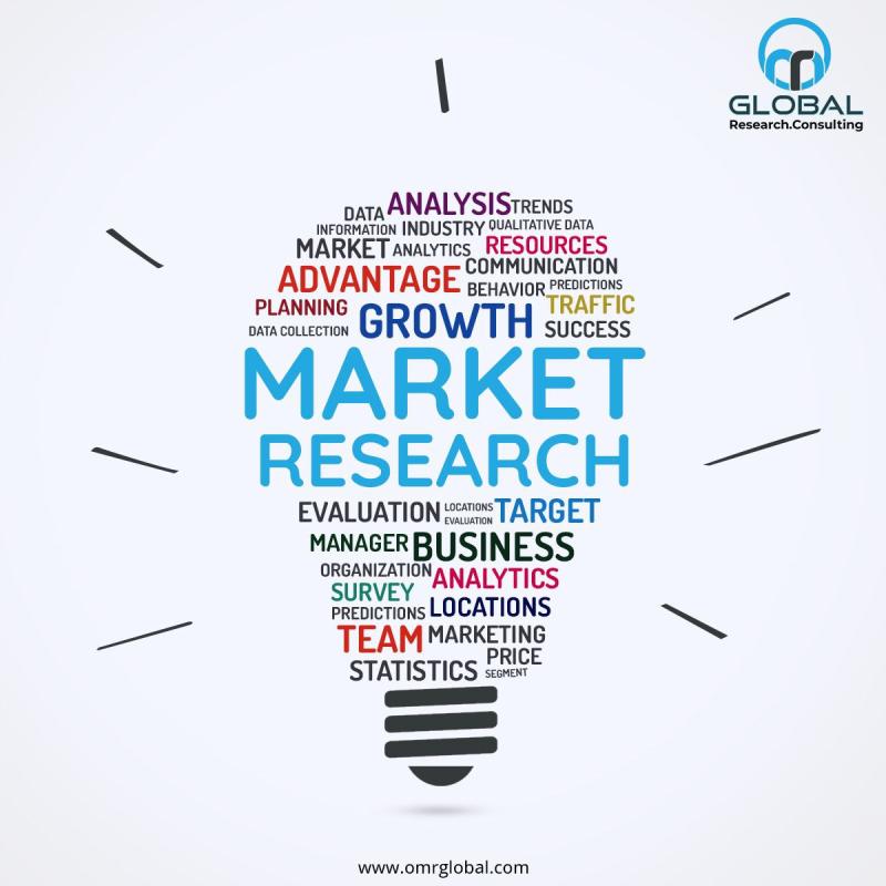 Content Marketing Software Market Increasing Demand, Growth