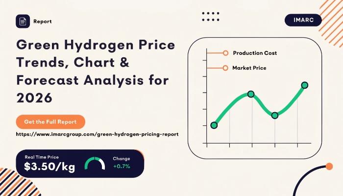 Green Hydrogen Pricing Analysis