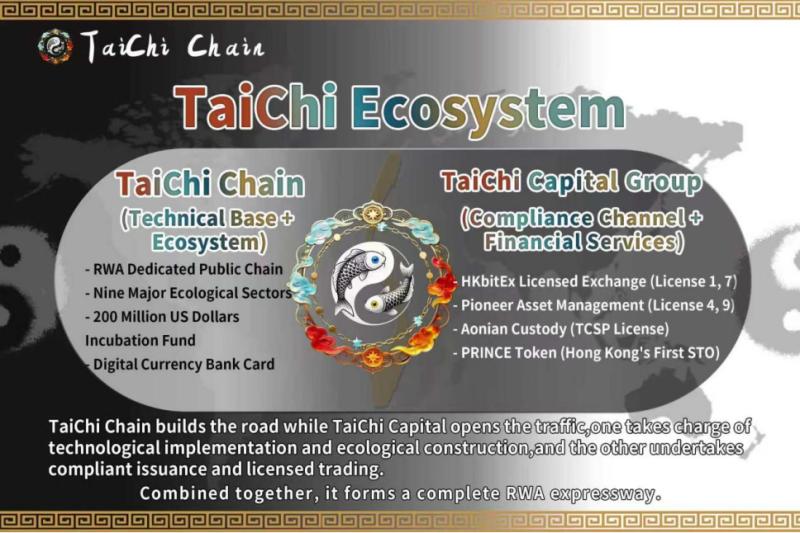 TaiChi Chain: A "Licensed" RWA Public Blockchain Opening