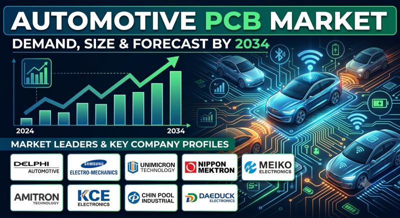 Automotive PCB Market