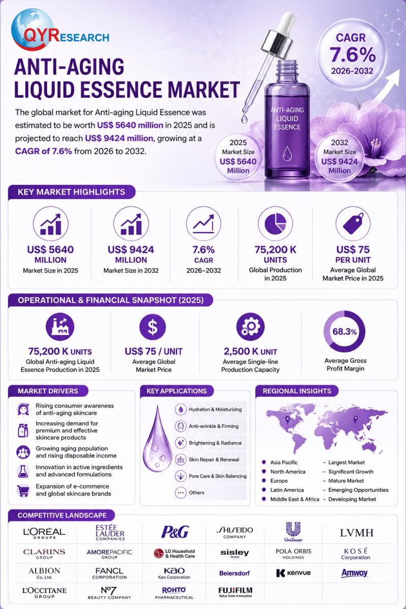 Anti-aging Liquid Essence Market