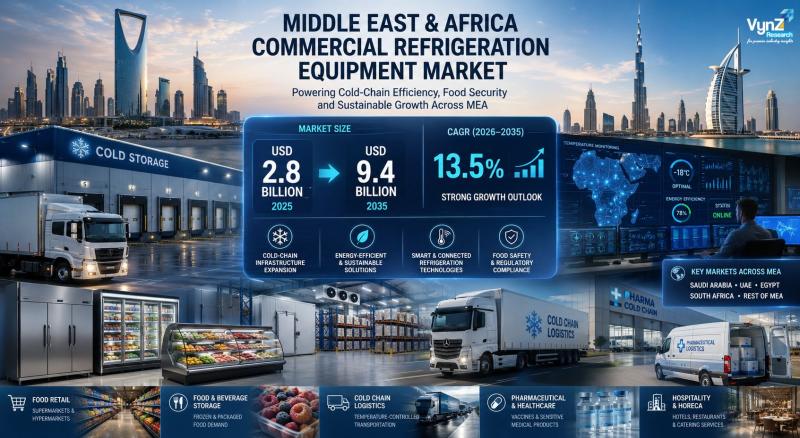 Commercial Refrigeration Equipment Market in MEA Expands