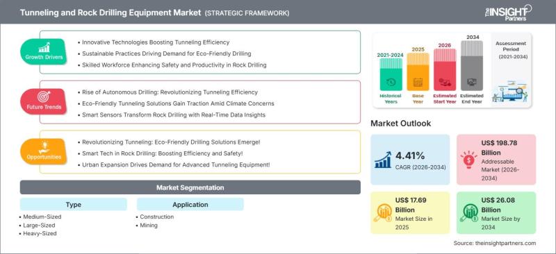 Tunneling and Rock Drilling Equipment Market