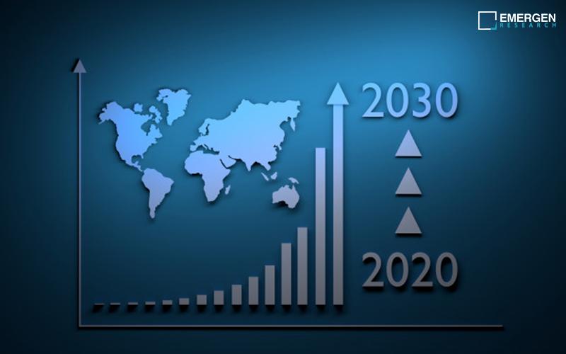 No-code Development Platforms Market