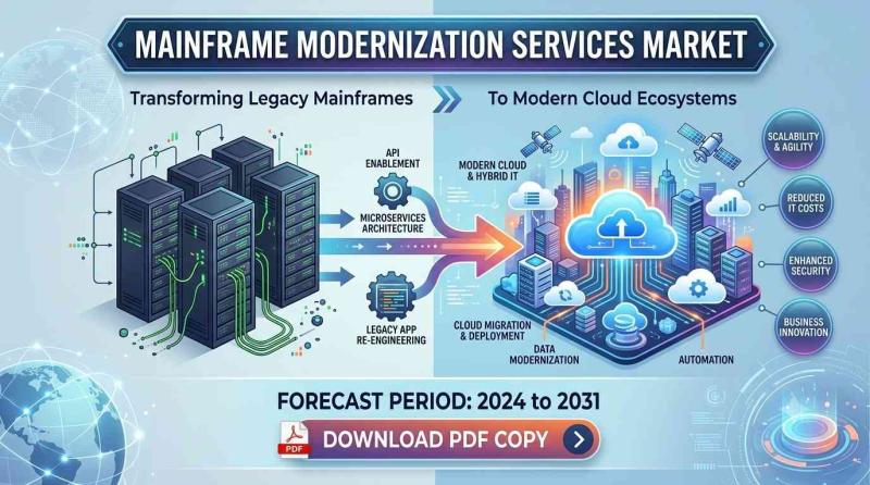 Mainframe Modernization Services Market