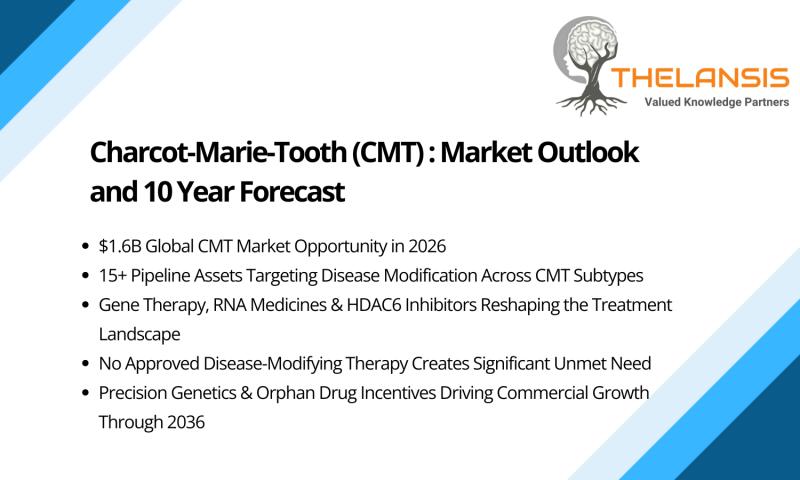 Charcot-Marie-Tooth (CMT) Market Outlook, Epidemiology, Competitive Landscape, and Market Forecast Report (2026-2036)