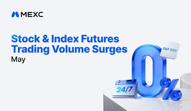MEXC May Stock Futures Volume Rises 105%, MU Volume Surges 1,002%
