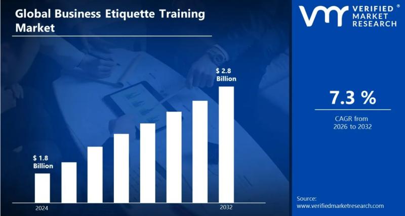 Business Etiquette Training Market