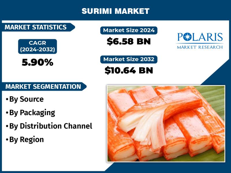 Surimi Market