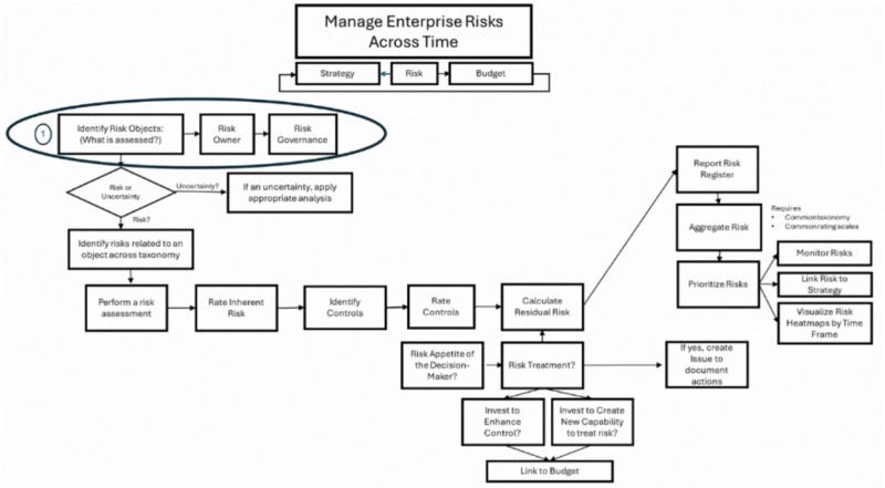 Enterprise Risk Management Market